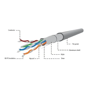 CABLEXPERT CAT5e FTP LAN cable (CCA), solid Kabelis | Grey, 305 m