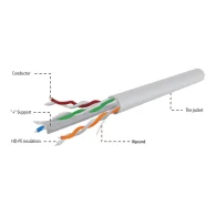 CABLEXPERT CAT6 UTP LAN cable, solid, Eca Kabelis | Grey, 305 m