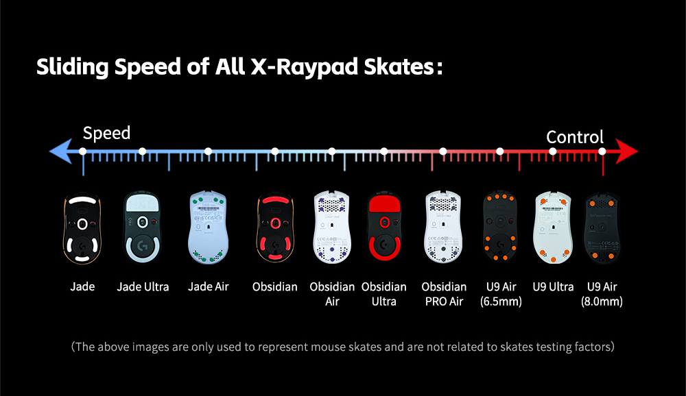 x-raypad speed comparison